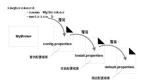 ϪܫOﶵмg config.properties ﶵAconfig.properties ﶵмg install.properties ﶵA install.properties ﶵмgw]ﶵC