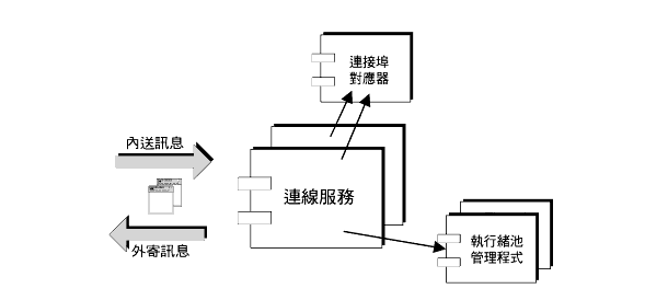ϪܻPsMM޲z{qTsuAȡC