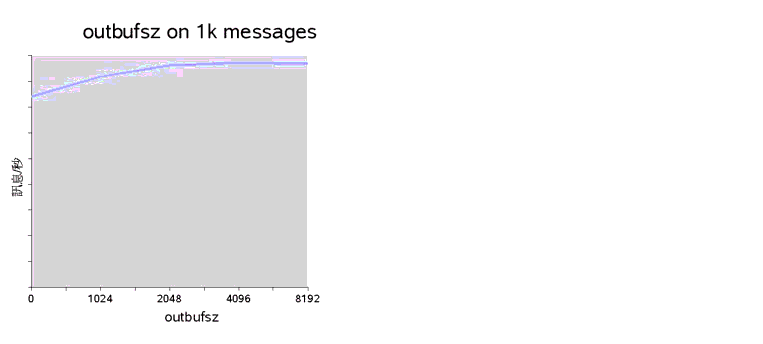 Ϫܦb 1K ʥ]Wܧ outbufsz SʪĪGCĪGHryzC