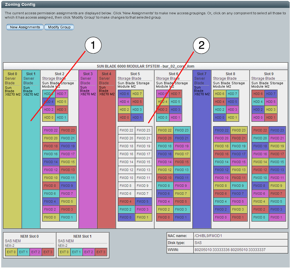 El gráfico muestra la configuración de segmentación por zonas existente con almacenamiento no asignado.