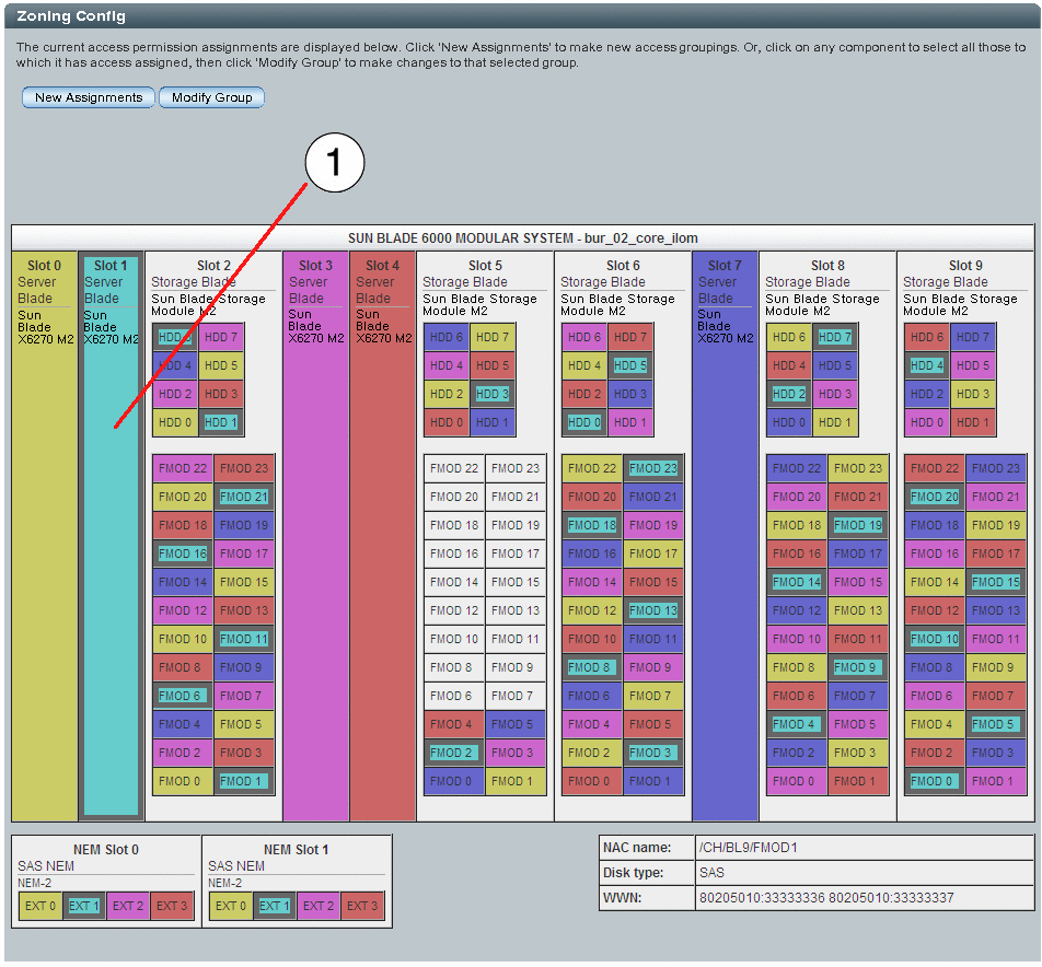 El gráfico muestra el host seleccionado.