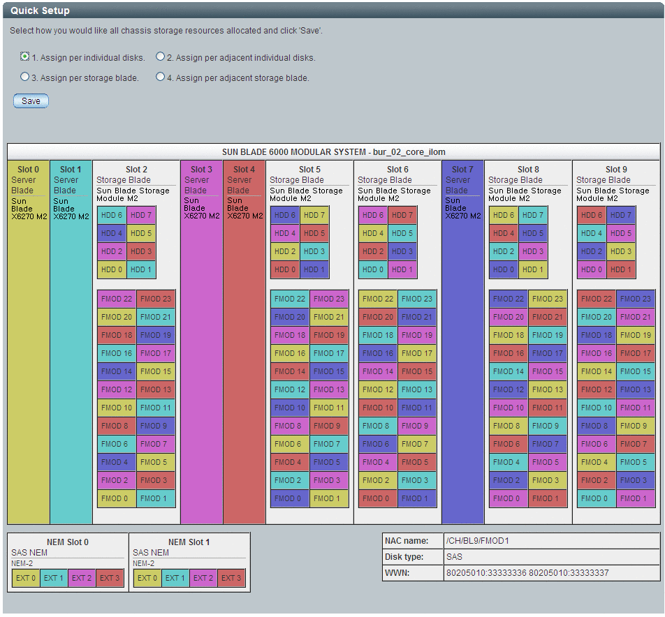 El gráfico muestra la segmentación por zonas de disco individuales.