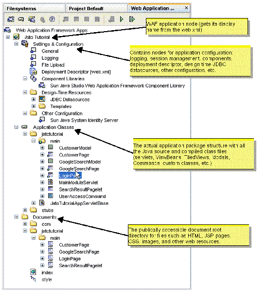 This figure shows the IDE's Web Apps window and its three primary nodes: Settings & Configuration, Application Classes, and Documents.