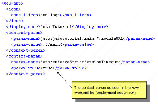This figure shows the context-param as seen in the raw web.xml file (deployment descriptor).