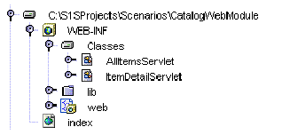 Section of Filesystems window hierarchy showing nodes described in the text. Section of Filesystems window hierarchy showing nodes described in the text.