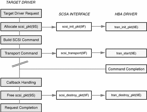 Oracle if in function