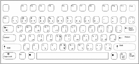 Arabic Input Mode Language Environments Guide)