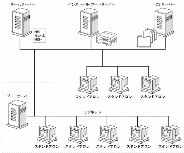 Graphic