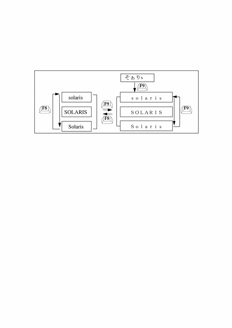 F8 F9 キーで大文字 小文字を変換する ａａ変換 Atok8 ユーザーズガイド