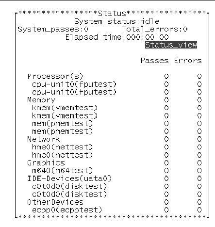 Screenshot of the SunVTS TTY status panel with the Status_View option highlighted.