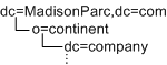 DIT structure that is not manageable using Access Manager