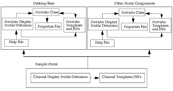 This image shows the components that make up the Desktop.