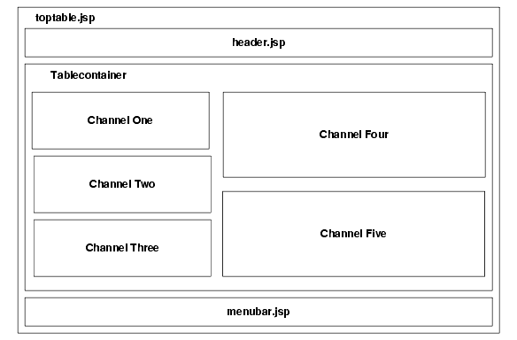 This diagram shows the JSPTableContainer architecture.