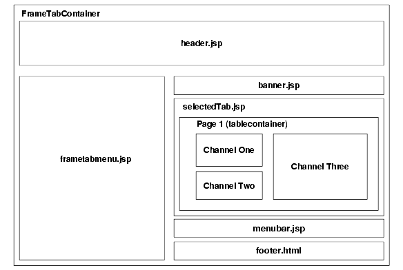 This diagram shows the FrameTabContainer architecture.