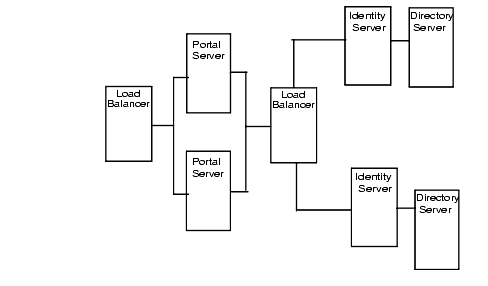 Chapter 5 Creating Your Portal Design