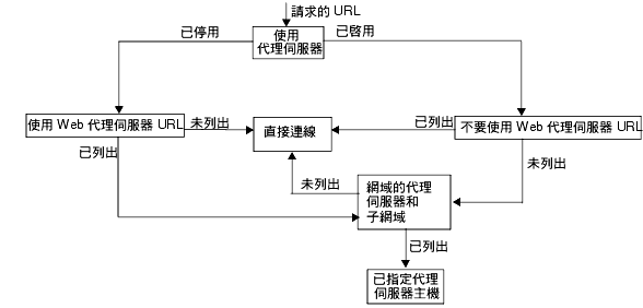 �N�z���A���޲z�Ϥ�  �аѾ\��r��������