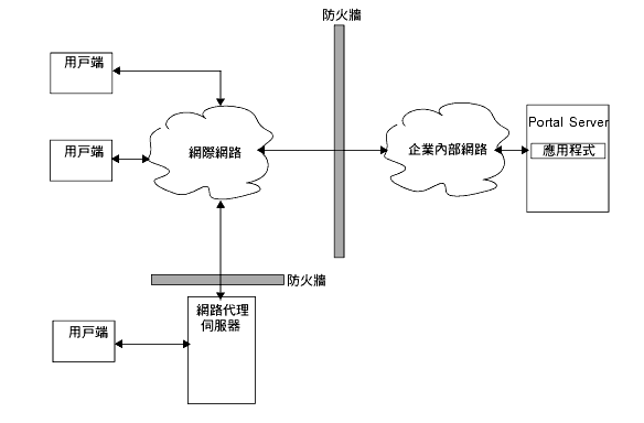 ������ܶ}��Ҧ��A�S�� SRA �Ӧb���ں����P���~�������������u���@�Ө�����C