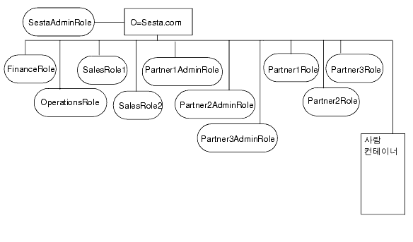 �� �׸��� ����� ���丮 ������ �����ݴϴ�. ������ ���� �ڼ��� ������ �׸� �� �κ��� ������ �����Ͻʽÿ�.