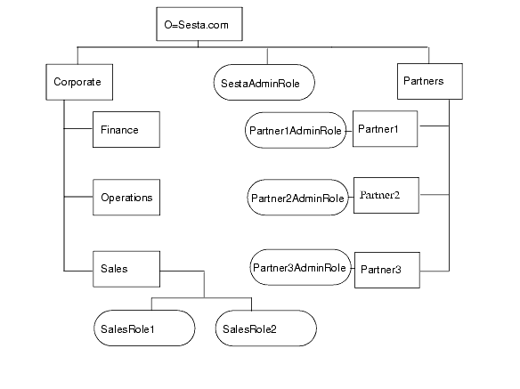 �� �׸��� ������ ���丮 ������ �����ݴϴ�. ������ ���� �ڼ��� ������ �׸� �� �κ��� ������ �����Ͻʽÿ�. 