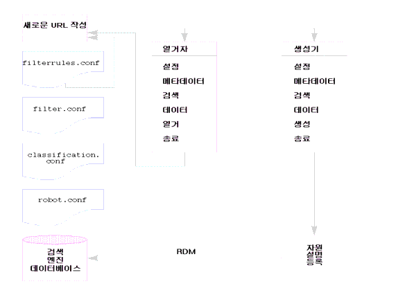 �� �׸��� �κ��� �۵� ����� �����ݴϴ�. ���μ����� ���� ������ �׸� �� �κ��� �ؽ�Ʈ�� �����Ͻʽÿ�.