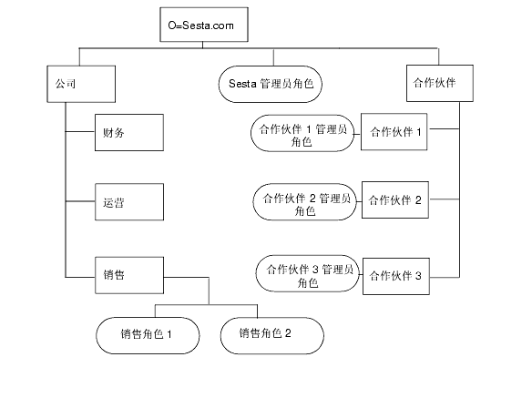 ��ͼͼ��˵�������Ŀ¼�ṹ���йش˽ṹ����ϸ��Ϣ���μ���ͼǰ������˵���� 