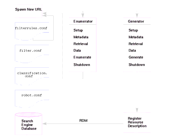 ��ͼͼ��˵�� robot �Ĺ����������йظ����̵��������μ�ͼ�µ����֡�