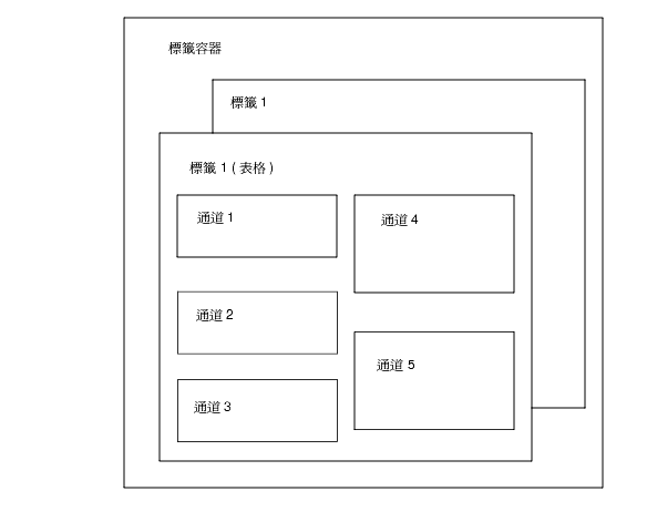 ���Ϸ|�����d�Үୱ���e���h�šC�аѾ\�ϫe����r�H���o�e���ԲӸ�T�C 