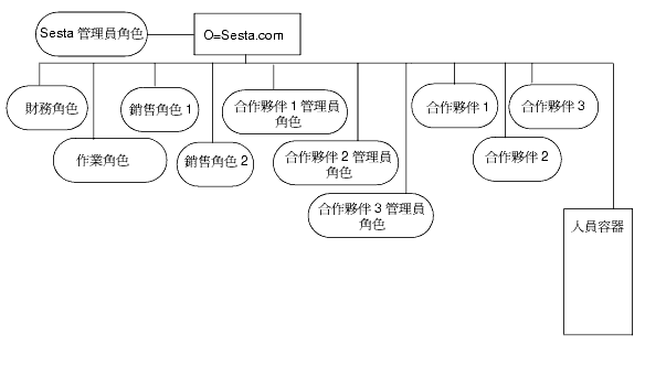 ���ϻ����������ؿ����c�C�p�ݦ����c���ԲӸ�T�A�Ьd�ݥ��ϫe������r�C