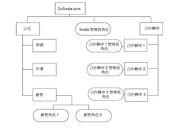 ���ϻ������h���ؿ����c�C�p�ݦ����c���ԲӸ�T�A�Ьd�ݥ��ϫe������r�C 