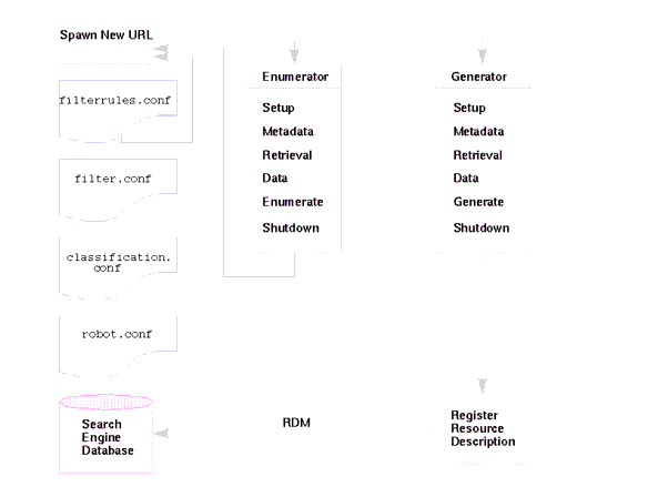 ���ϱN���� Robot ���@�~�覡�C�аѾ\�Ϥ��᪺��r�H��o�L�{�����C