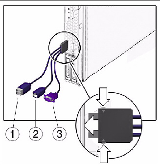 Graphic showing the dongle cable connections