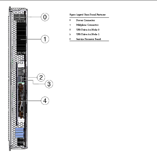 Graphic showing the blade server rear panel with the power button and Power LED.