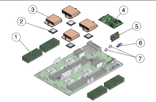 Figure showing server components
