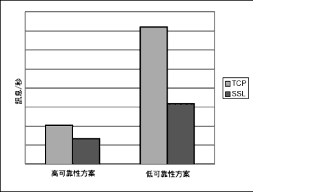 Ϫbiaʤ׻PįפATCP P SSL TyqCĪGHryzC