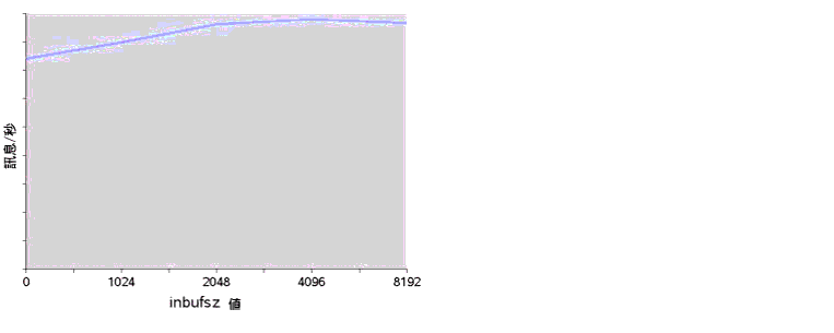 Ϫܦb 1K ʥ]Wܧ inbufsz SʪĪGCĪGHryzC
