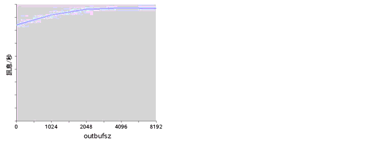 Ϫܦb 1K ʥ]Wܧ outbufsz SʪĪGCĪGHryzC