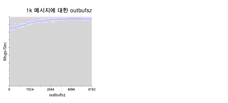 1k Ŷ outbufsz       ִ Ʈ.  ؽƮ Ǿ ֽϴ.