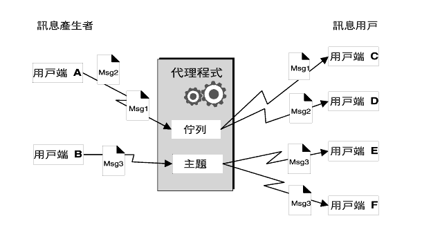 Ϫܤ@ӥΤݨϥΦCǰeTAt@ӥΤݨϥΥDDǰeTCϧΥHri满C