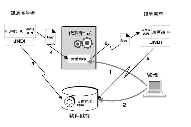 Ϥ̬ܲͪd޲zAMǰeTؼСCΤ]iHd޲zAM䱵TؼСCϥHrСC