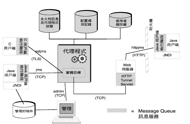 ϤܰTCAȪCΤݡBΤݰ涥qBNz{BUئsϩMxswBΤݩMNz{UسsuCϥHrСC