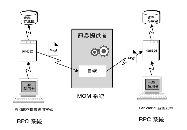 Ϫܨ RPC tγzL MOM tζiqTCϧΥHri满C