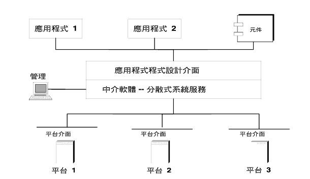 ϤܦbPxM@~tΤW檺ε{MAizLniqTCϧΥHri满C