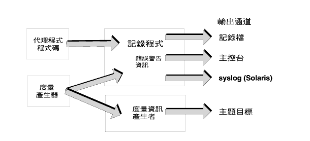 ϪܰO{JB~hũMXqDCϥHrСC