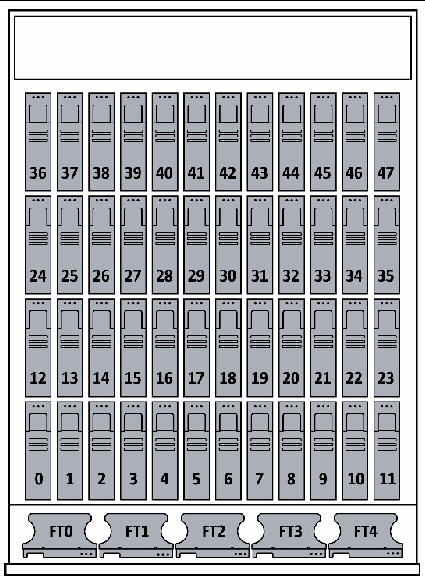 Diagram showing the locations of the disk drive and fan tray LEDs on the X4500.