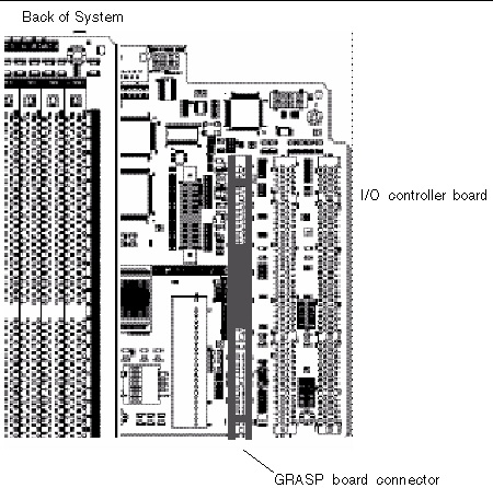 Diagram showing the locations of LEDs on the CPU, and the Remind switch