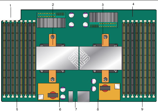 Diagram showing the locations and designations of the 8 memory slots on the CPU board.