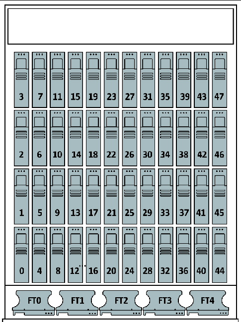 Diagram showing the locations of the disk drive and fan tray LEDs.