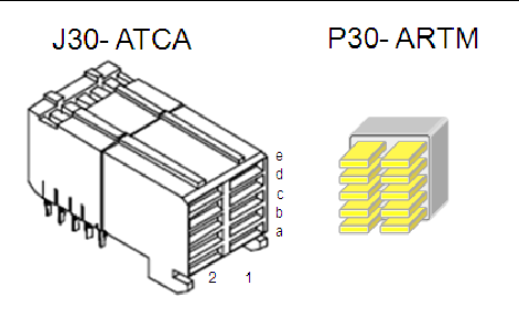 Figure showing J30/P30 receptacle and connectors