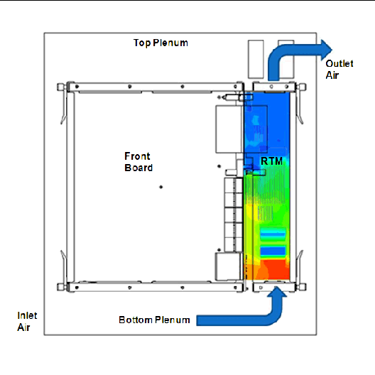 Figure showing ARTM pressure drop simulation model