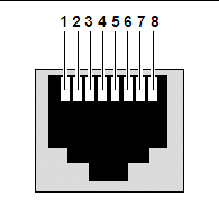 Figure showing serial console management port PIN locations